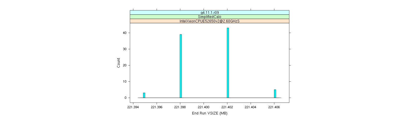 prof_memory_run_vsize_histogram.png