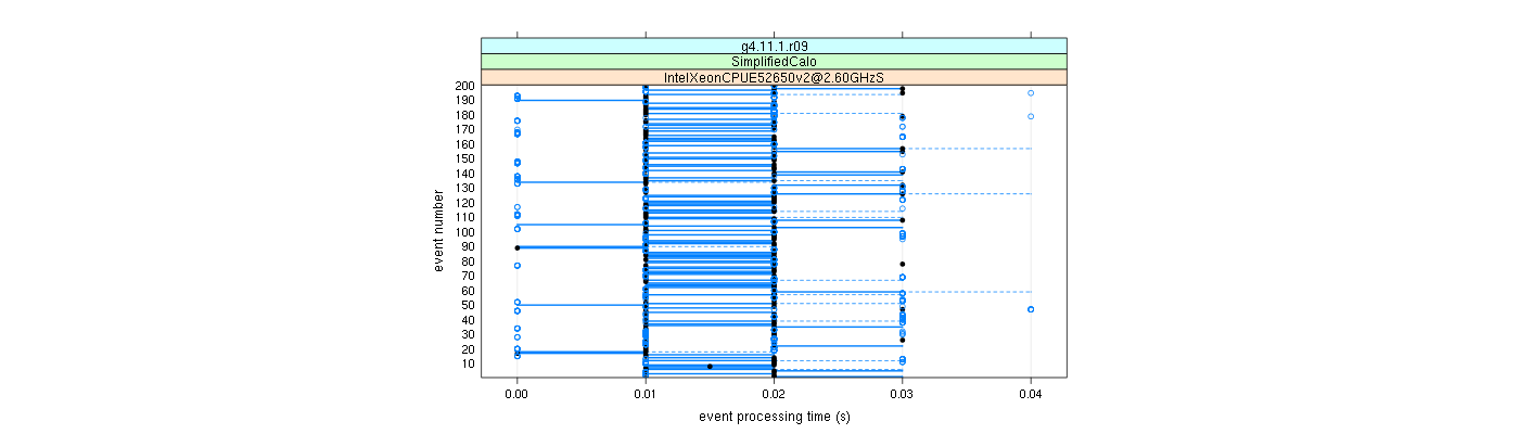 prof_100_events_plot.png