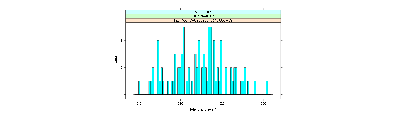 prof_basic_trial_times_histogram.png