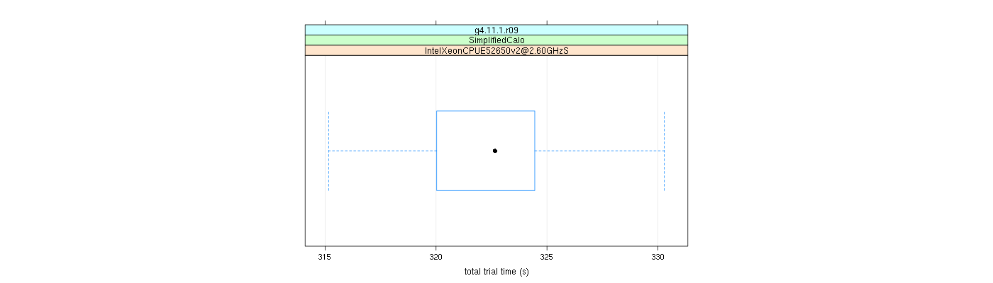 prof_basic_trial_times_plot.png