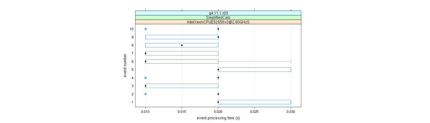 prof_early_events_plot.png