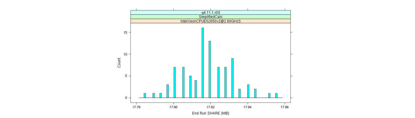 prof_memory_share_histogram.png