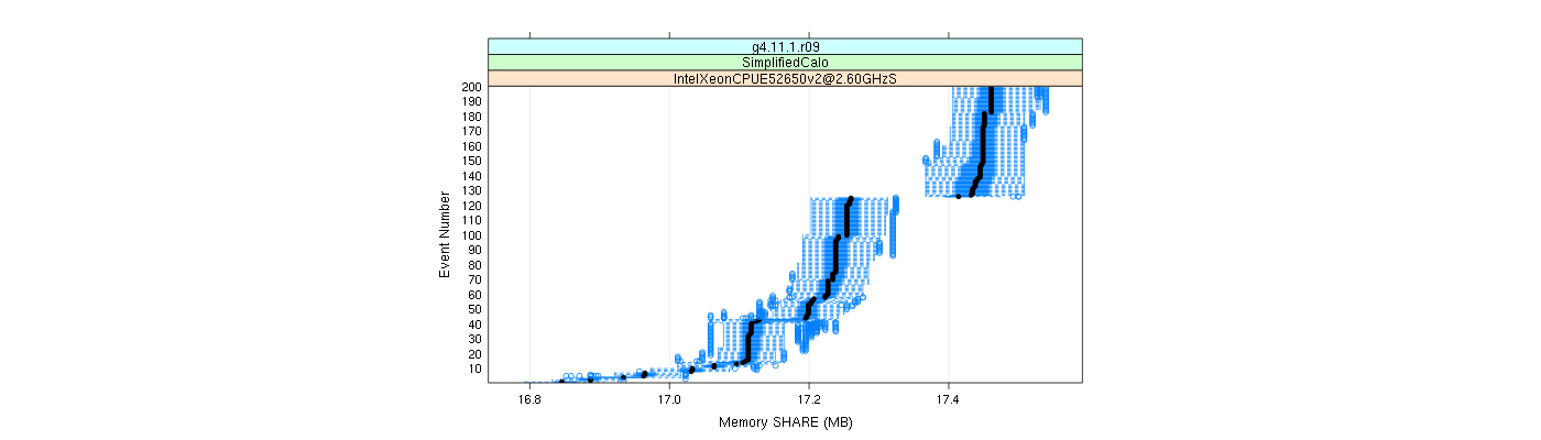 prof_memory_share_plot.png