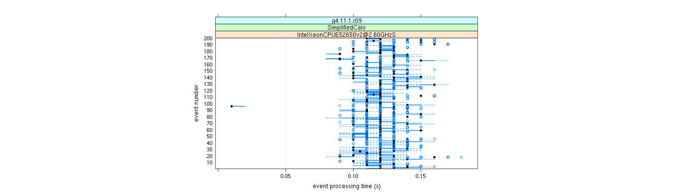 prof_100_events_plot.png