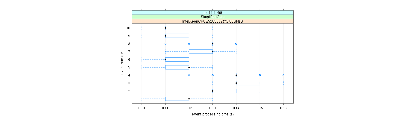 prof_early_events_plot.png