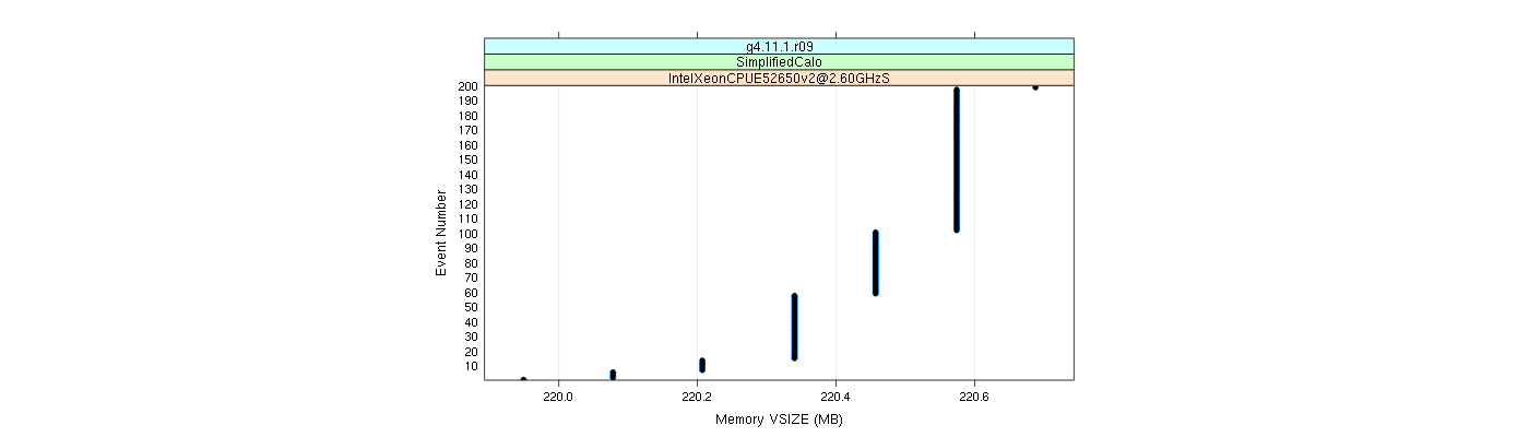 prof_memory_vsize_plot.png