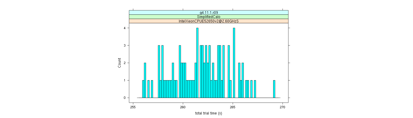 prof_basic_trial_times_histogram.png