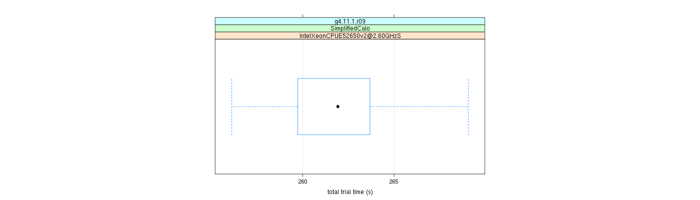 prof_basic_trial_times_plot.png