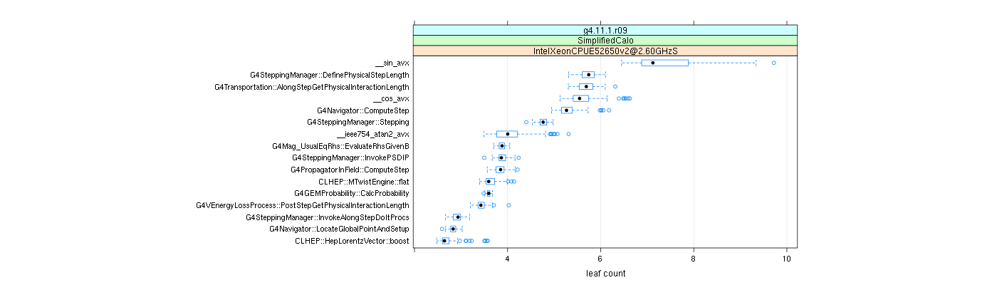 prof_big_functions_count_plot_01.png