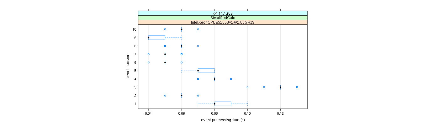 prof_early_events_plot.png