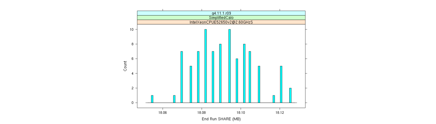 prof_memory_share_histogram.png