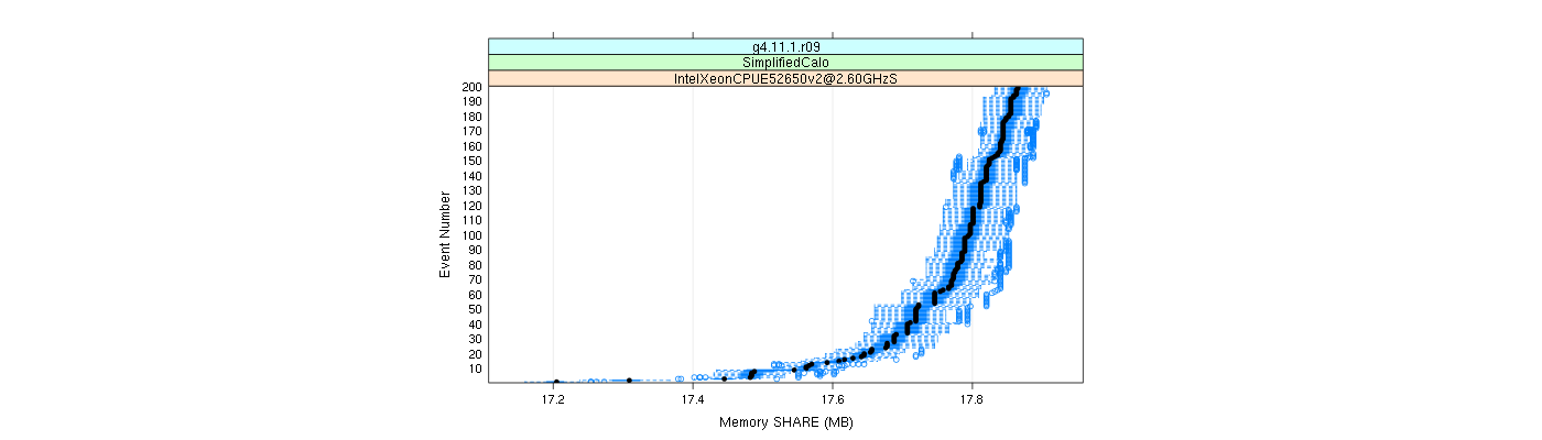 prof_memory_share_plot.png