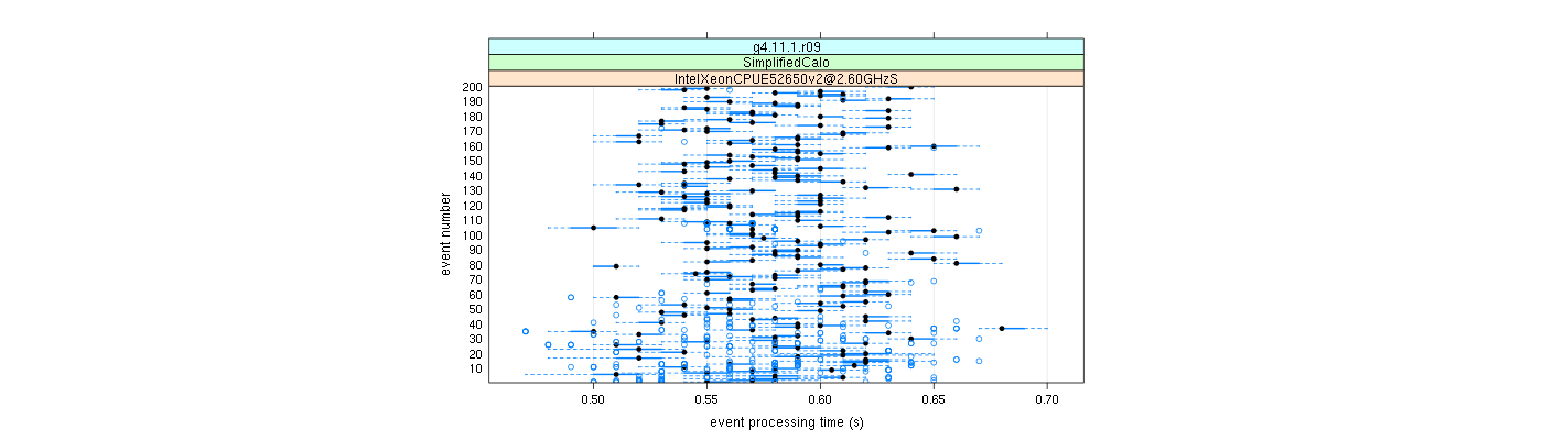 prof_100_events_plot.png