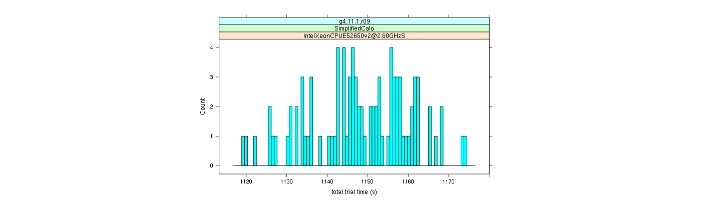 prof_basic_trial_times_histogram.png