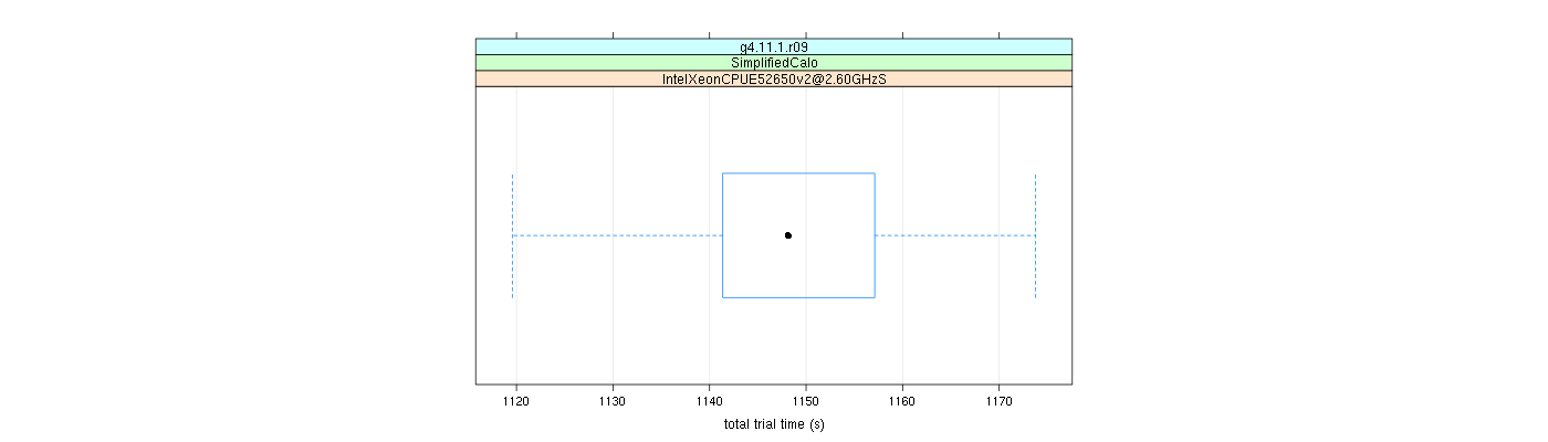 prof_basic_trial_times_plot.png