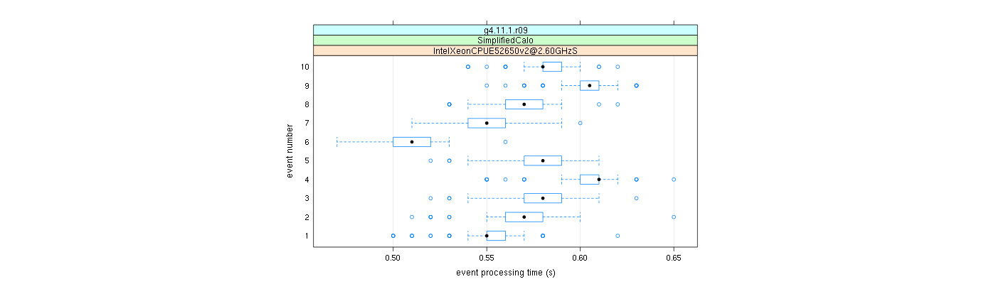 prof_early_events_plot.png