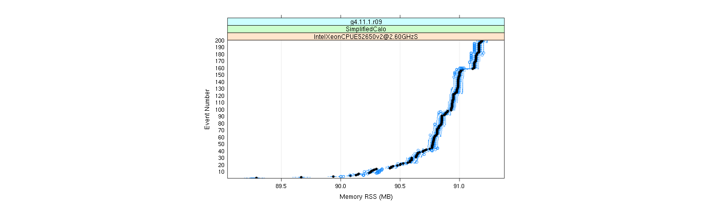 prof_memory_rss_plot.png