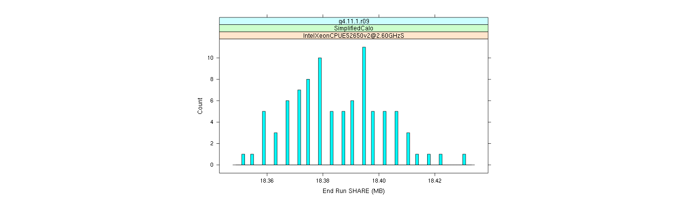 prof_memory_share_histogram.png