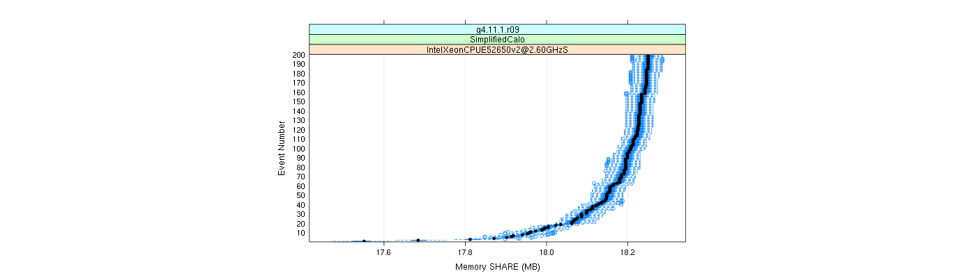 prof_memory_share_plot.png