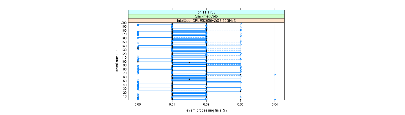 prof_100_events_plot.png