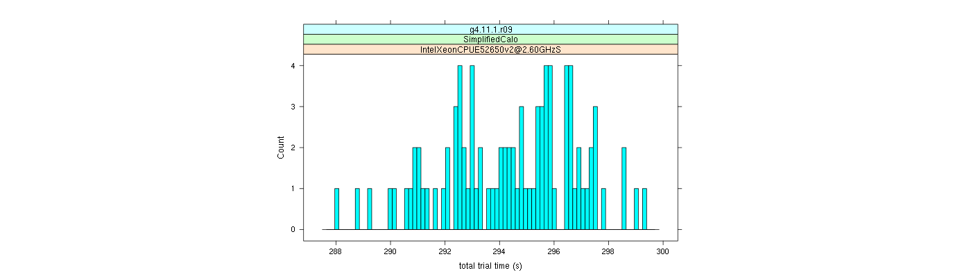 prof_basic_trial_times_histogram.png