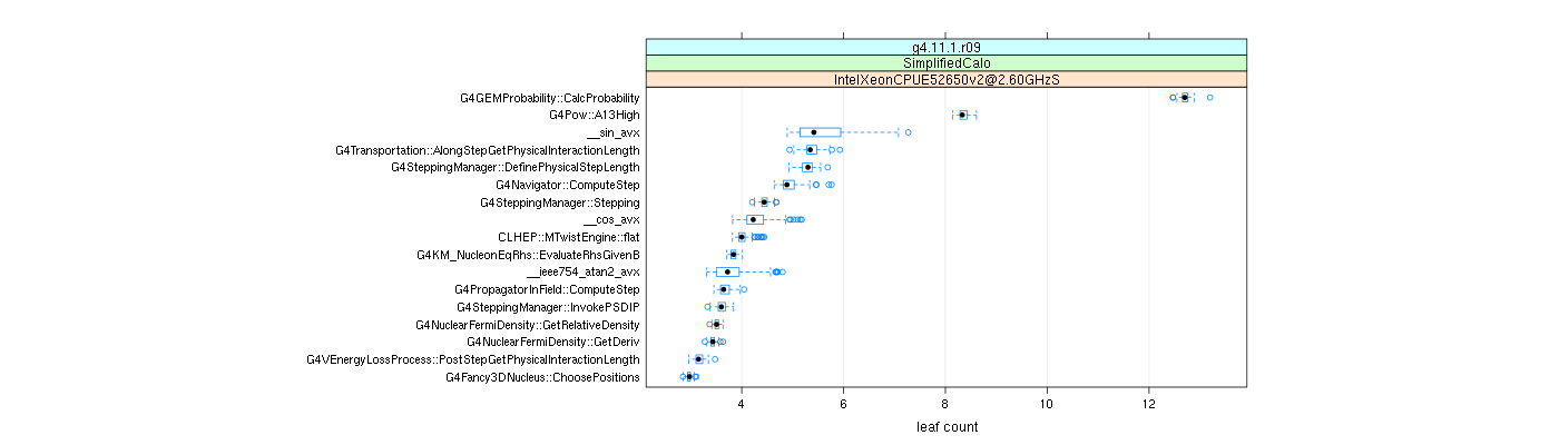 prof_big_functions_count_plot_01.png