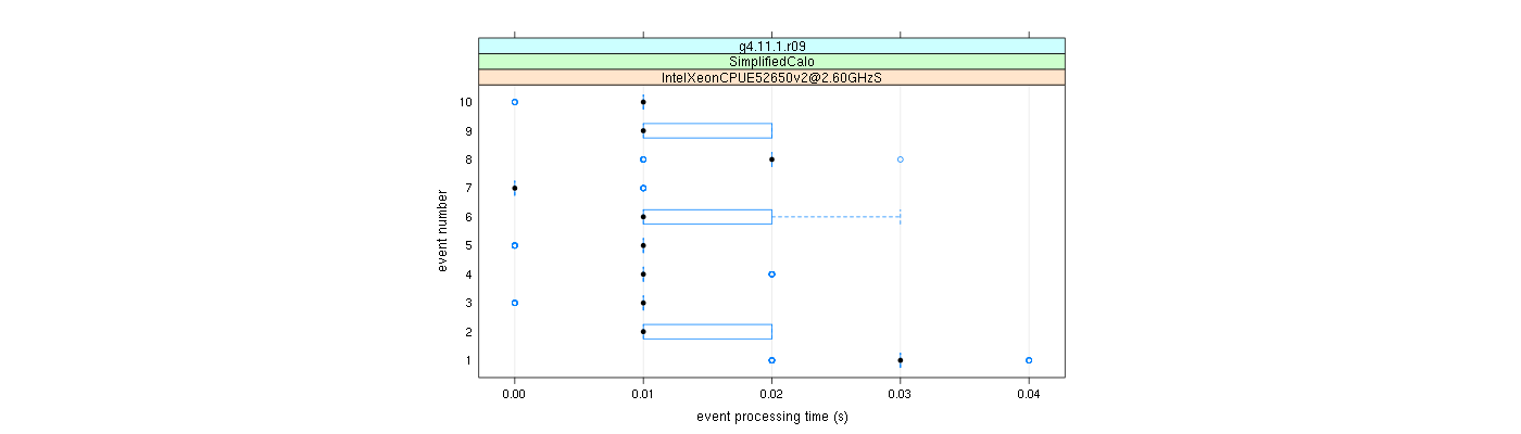 prof_early_events_plot.png