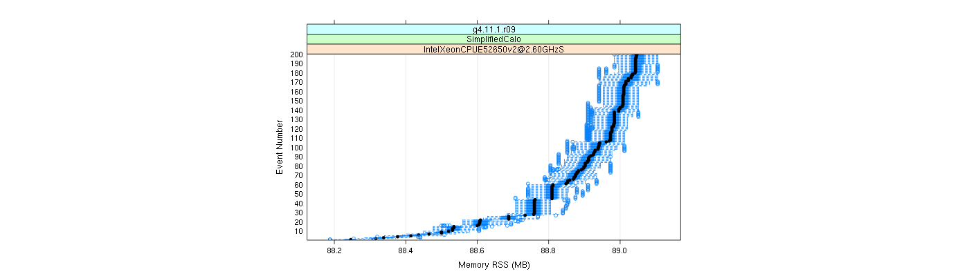 prof_memory_rss_plot.png