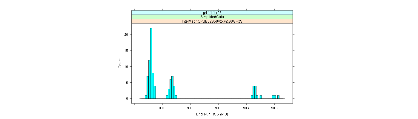 prof_memory_run_rss_histogram.png