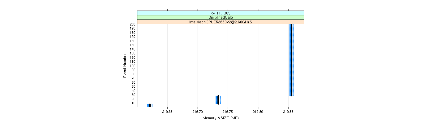 prof_memory_vsize_plot.png