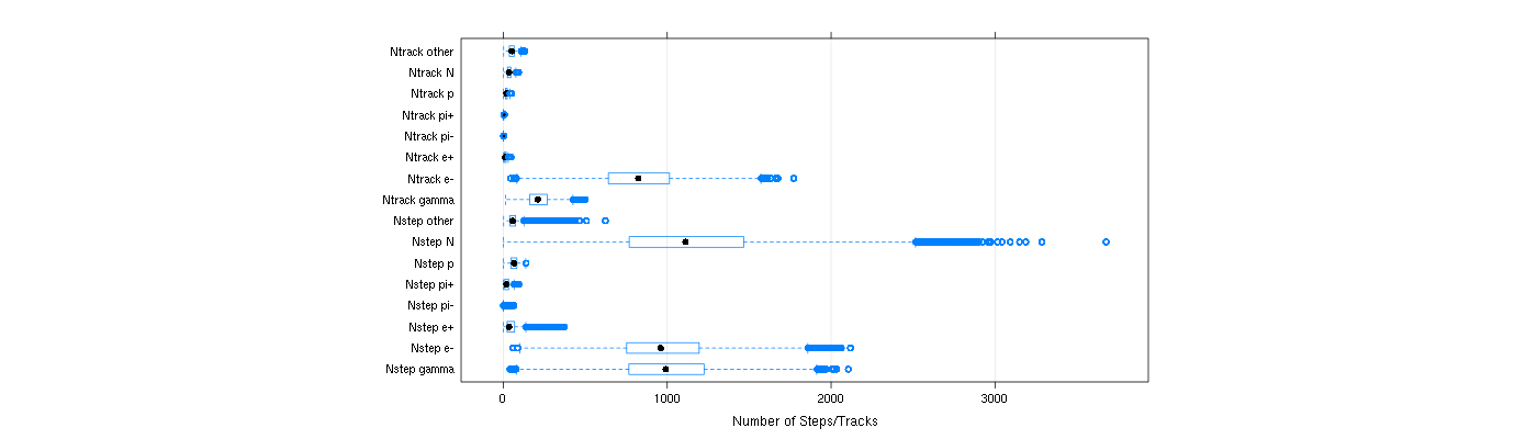 prof_nstep_particle_plot.png