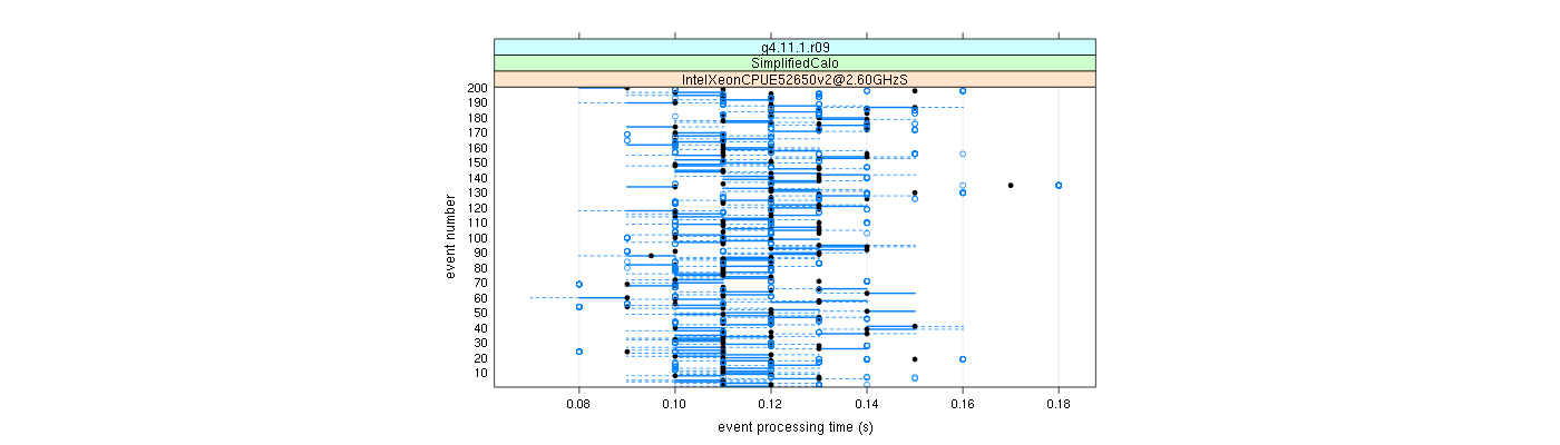 prof_100_events_plot.png