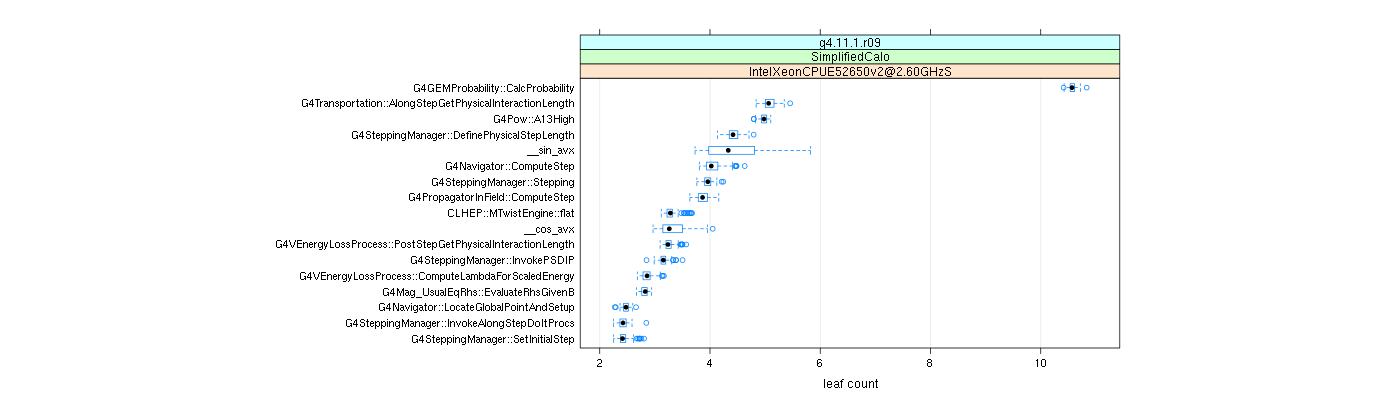 prof_big_functions_count_plot_01.png