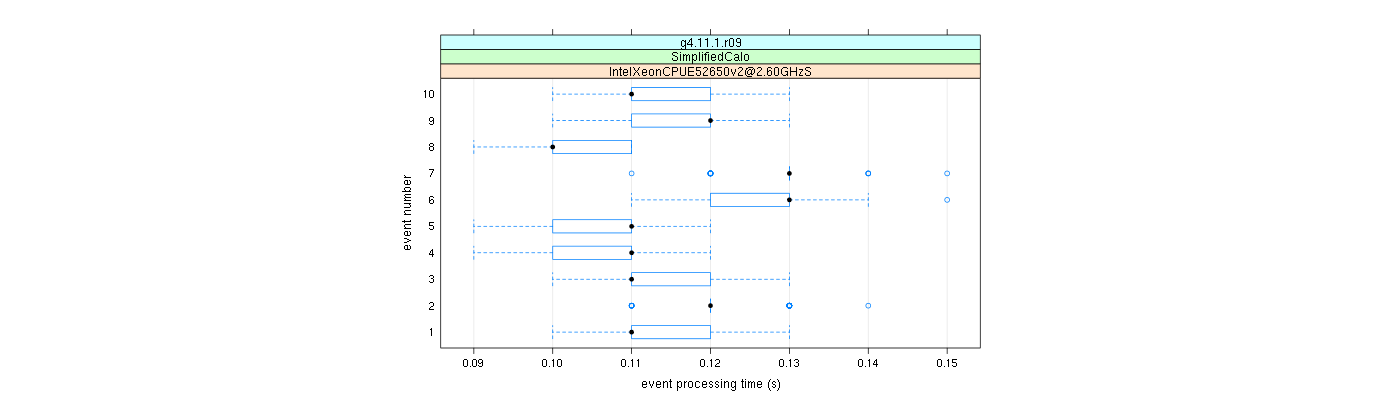 prof_early_events_plot.png