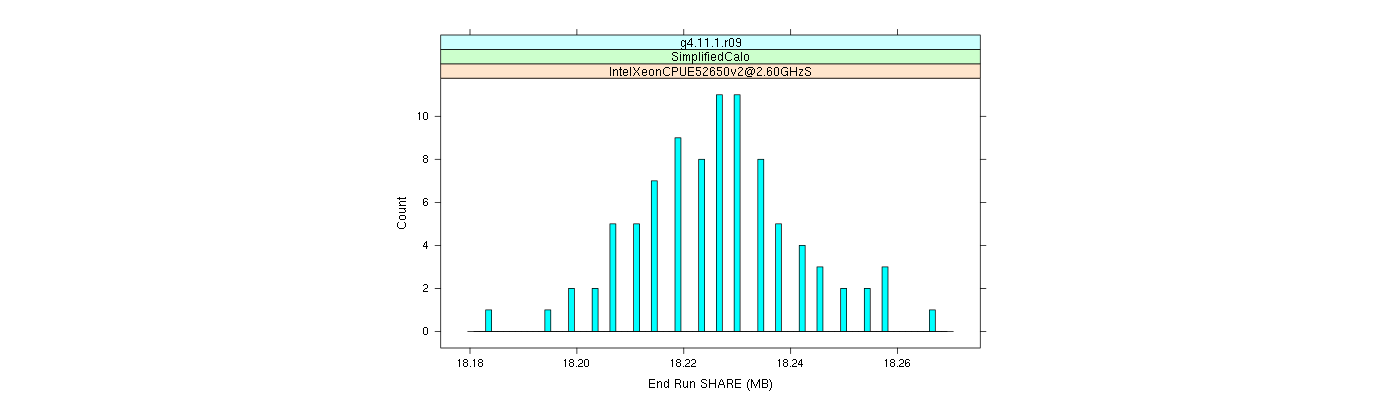 prof_memory_share_histogram.png