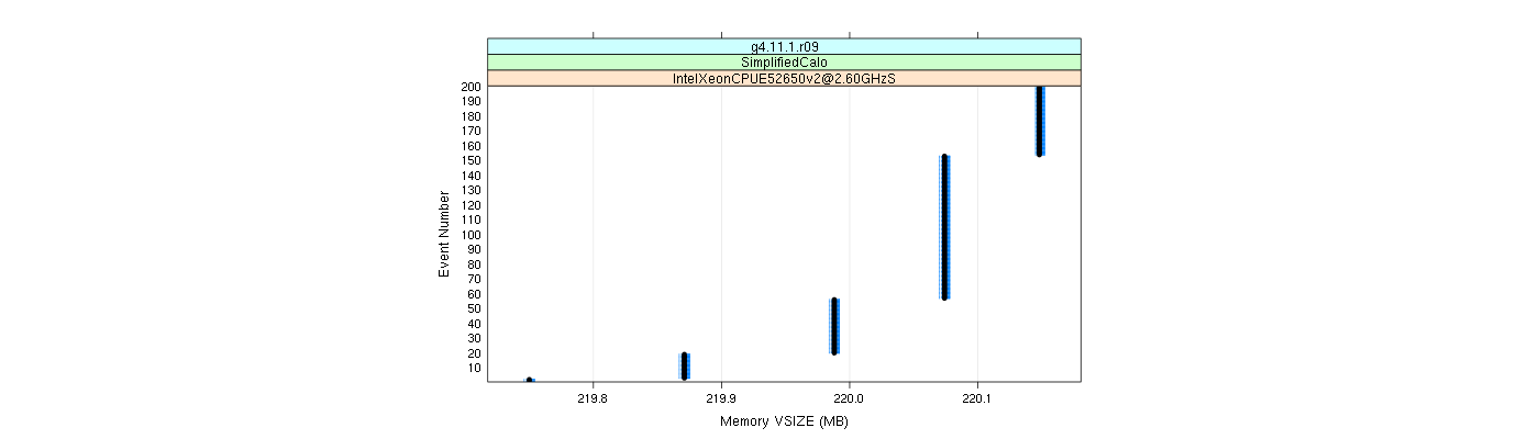 prof_memory_vsize_plot.png