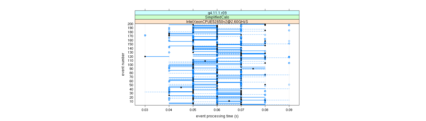 prof_100_events_plot.png