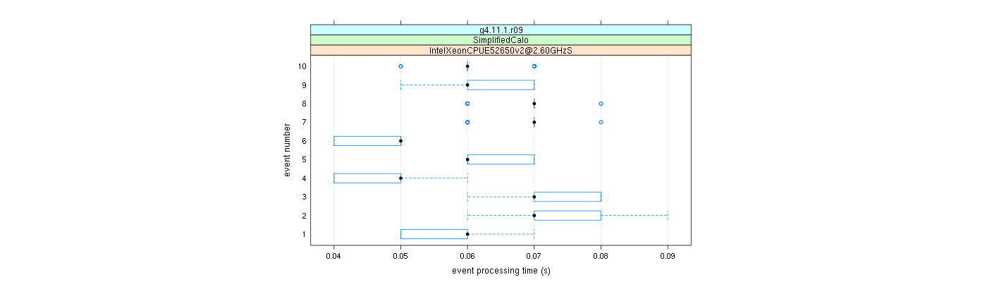 prof_early_events_plot.png