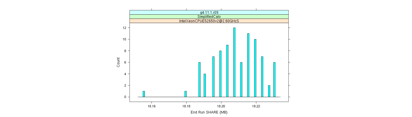 prof_memory_share_histogram.png