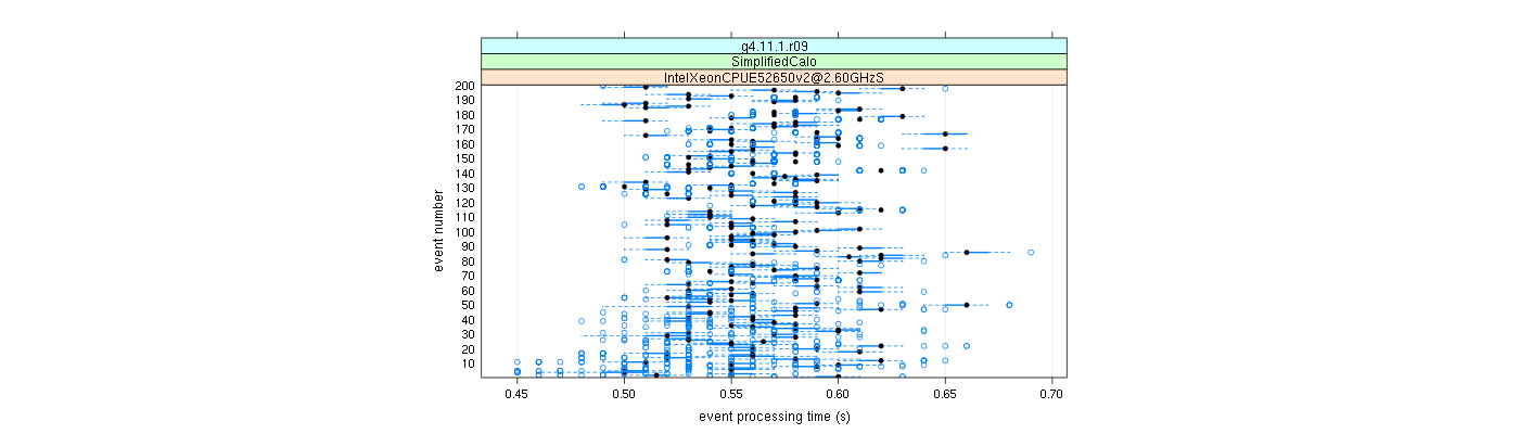 prof_100_events_plot.png