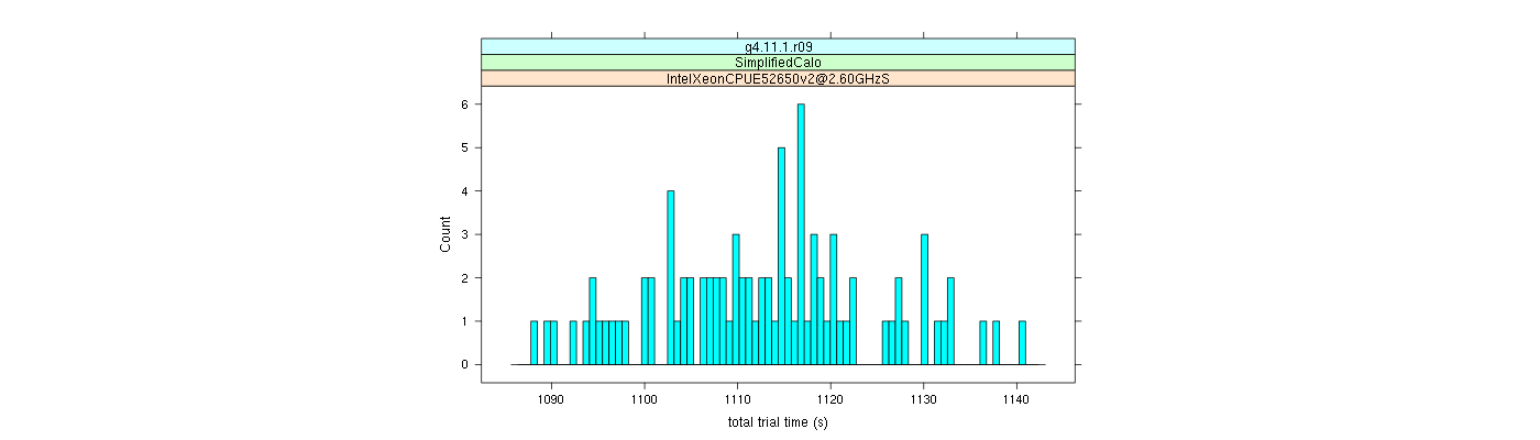 prof_basic_trial_times_histogram.png