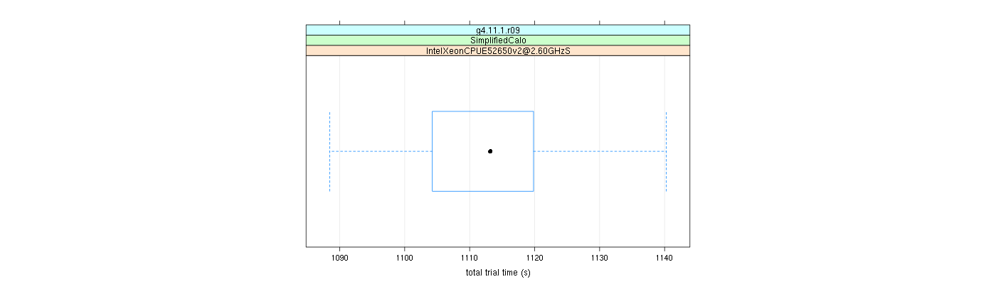 prof_basic_trial_times_plot.png