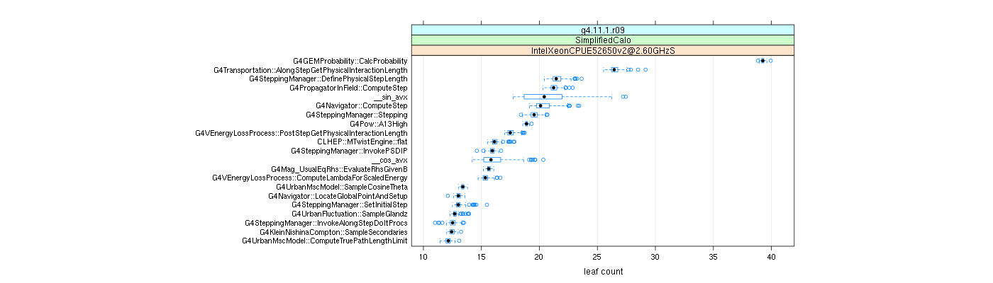 prof_big_functions_count_plot_01.png