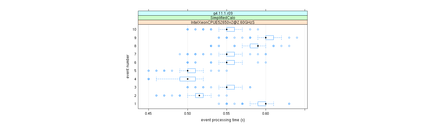 prof_early_events_plot.png