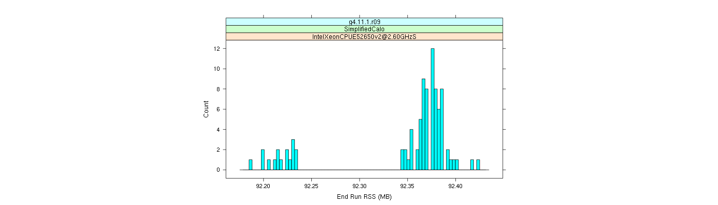 prof_memory_run_rss_histogram.png