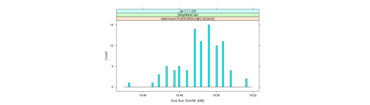 prof_memory_share_histogram.png