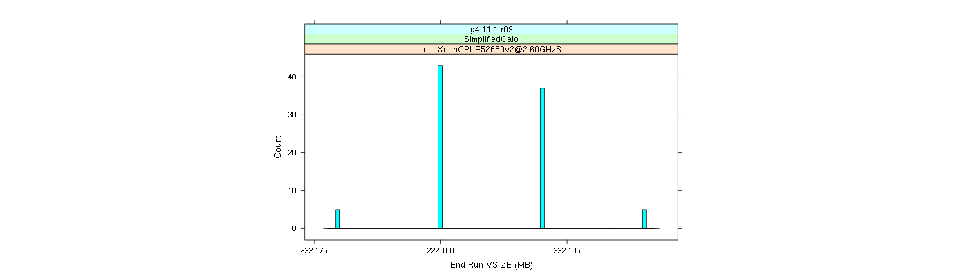 prof_memory_run_vsize_histogram.png