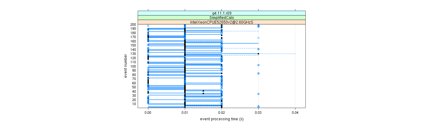 prof_100_events_plot.png