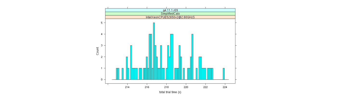 prof_basic_trial_times_histogram.png