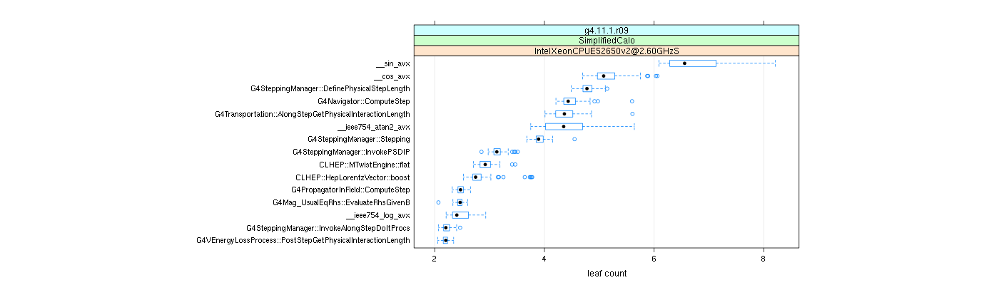 prof_big_functions_count_plot_01.png